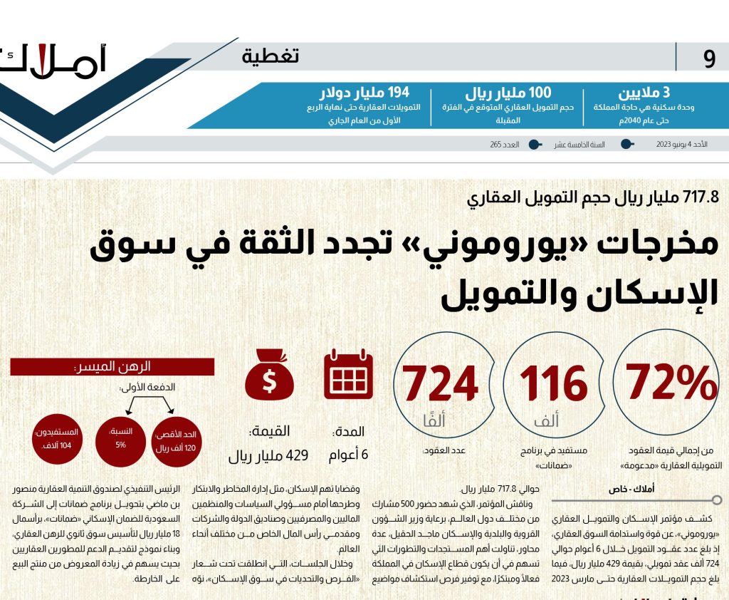 مؤتمر يويوموني - التمويل العقاري