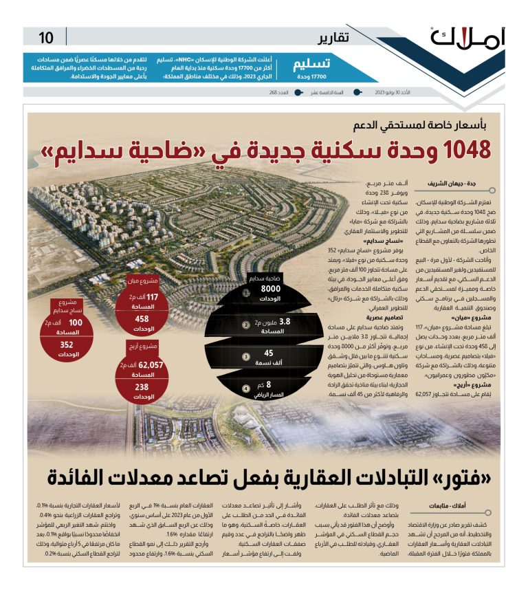 ضاحية سدايم في جدة