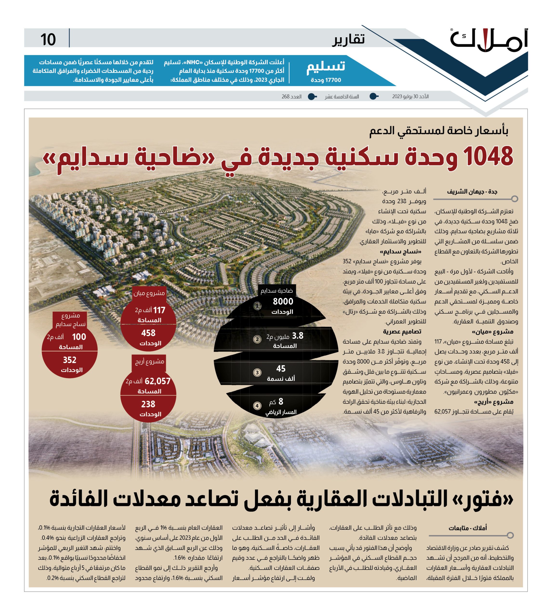 ثلاثة مشاريع جديدة.. ضخ 1048 وحدة سكنية جديدة في ضاحية سدايم