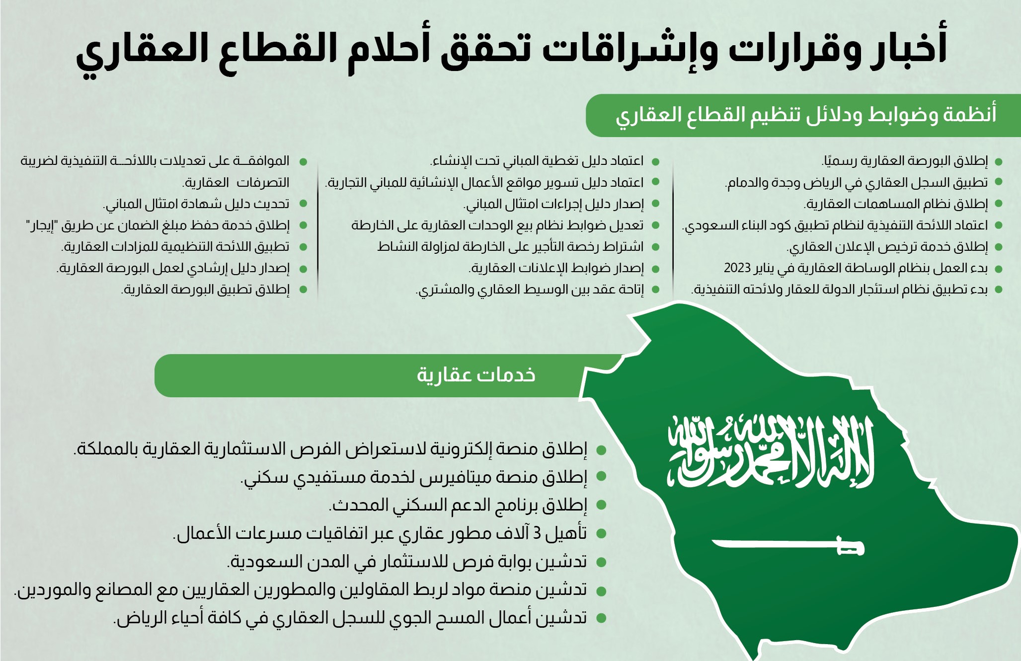 الإرشيف العقاري: أخبار وقرارات وإشراقات تحقق أحلام القطاع العقاري في 2023