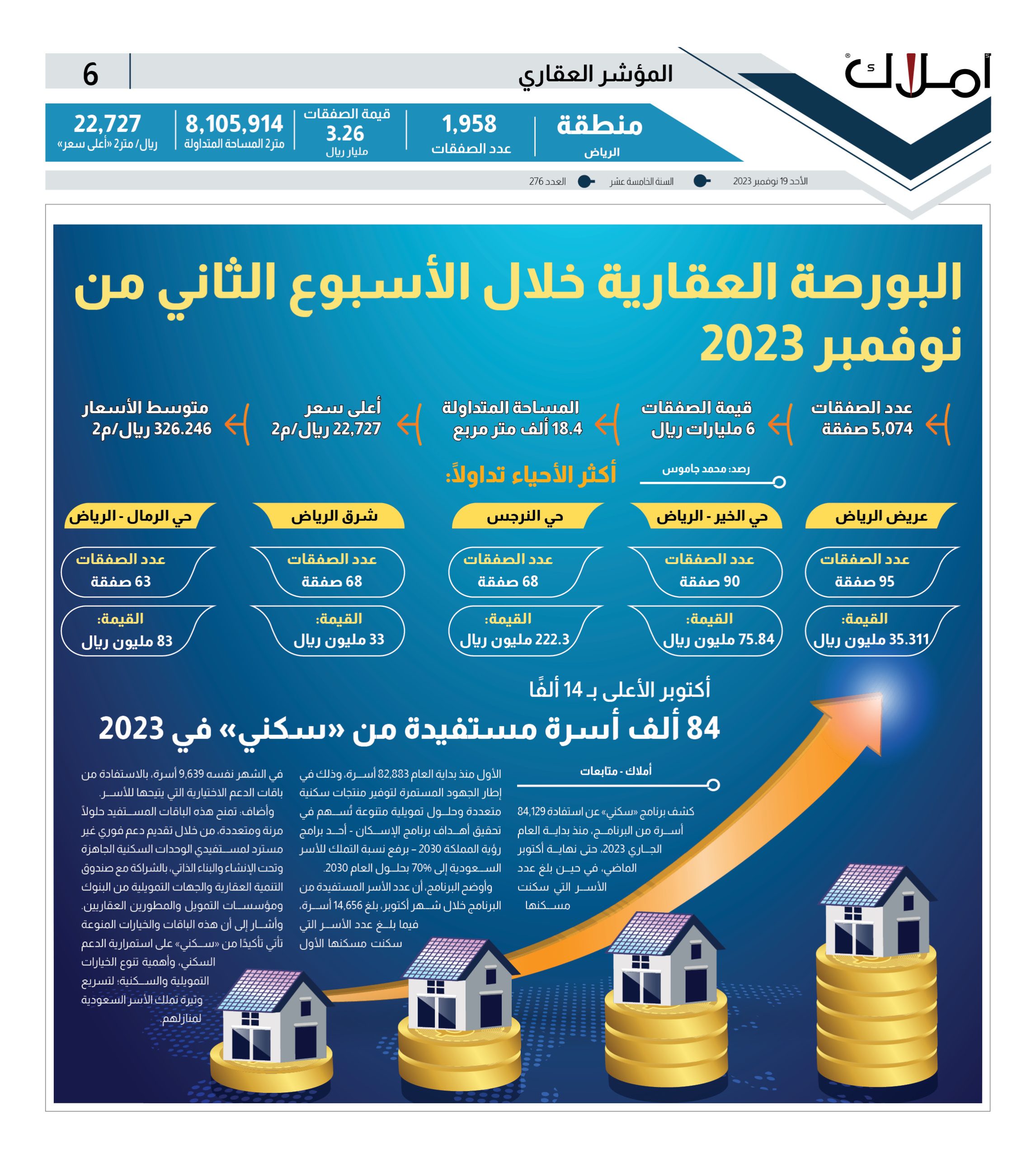 البورصة العقارية خلال الأسبوع الثاني من نوفمبر 2023