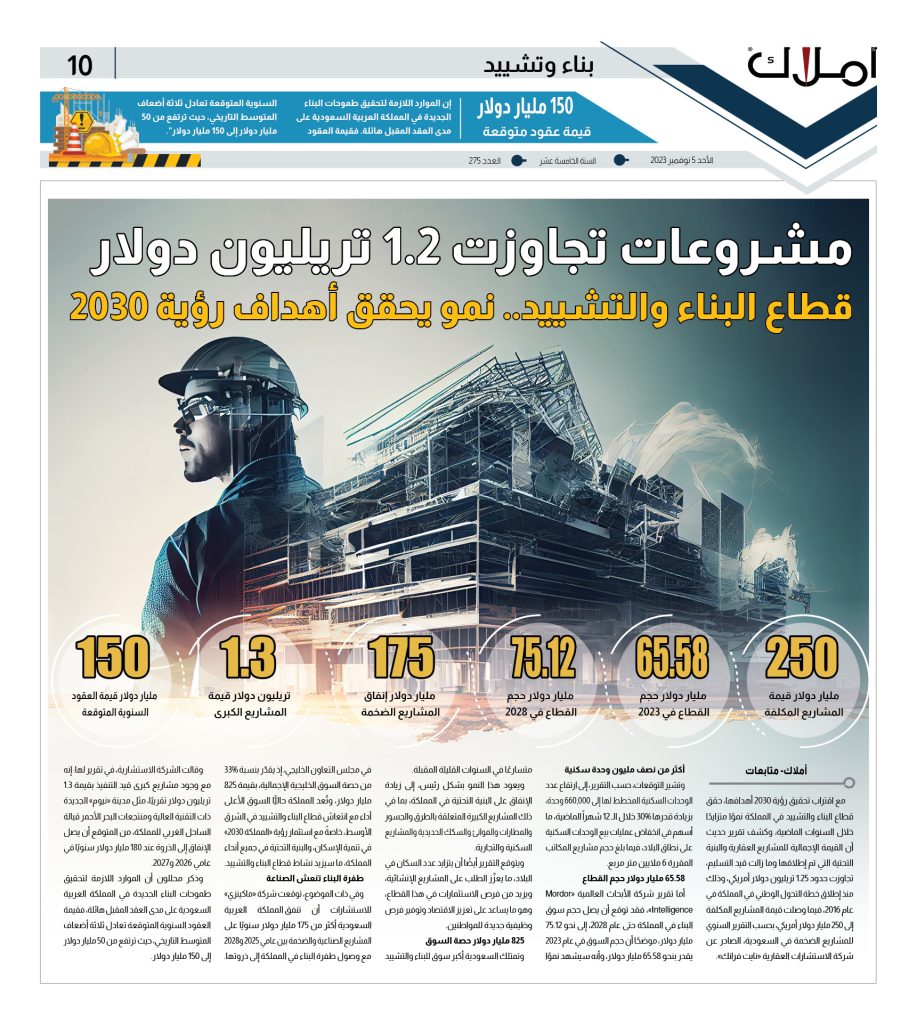 بناء وتشييد.. المشاريع العقارية