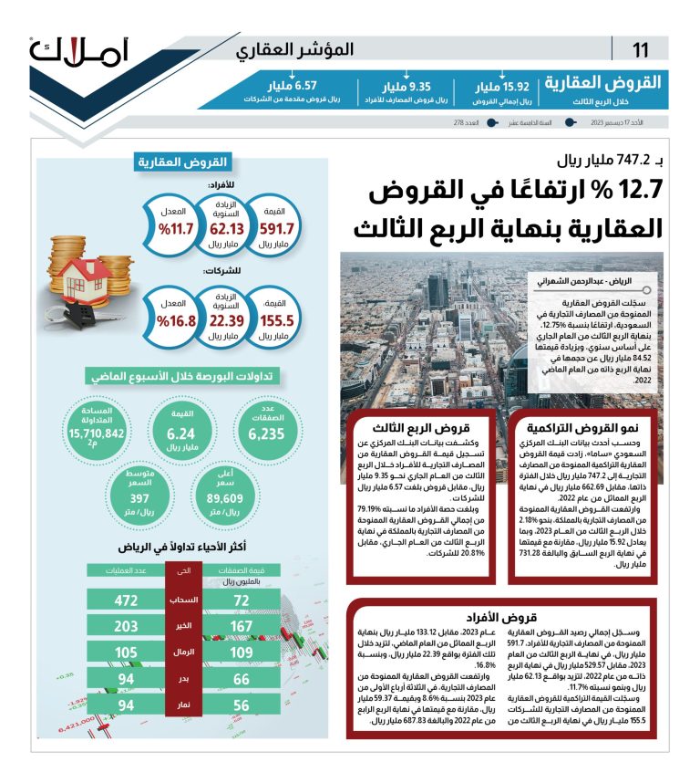 المؤشر العقاري