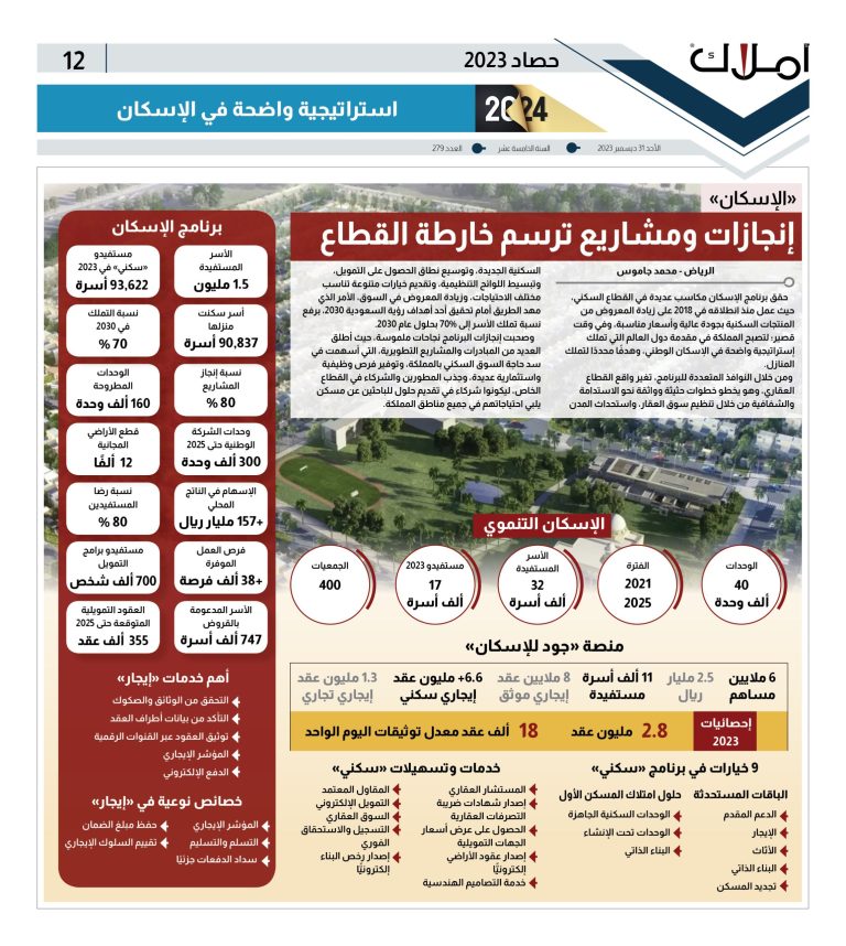 مشاريع الإسكان 2023