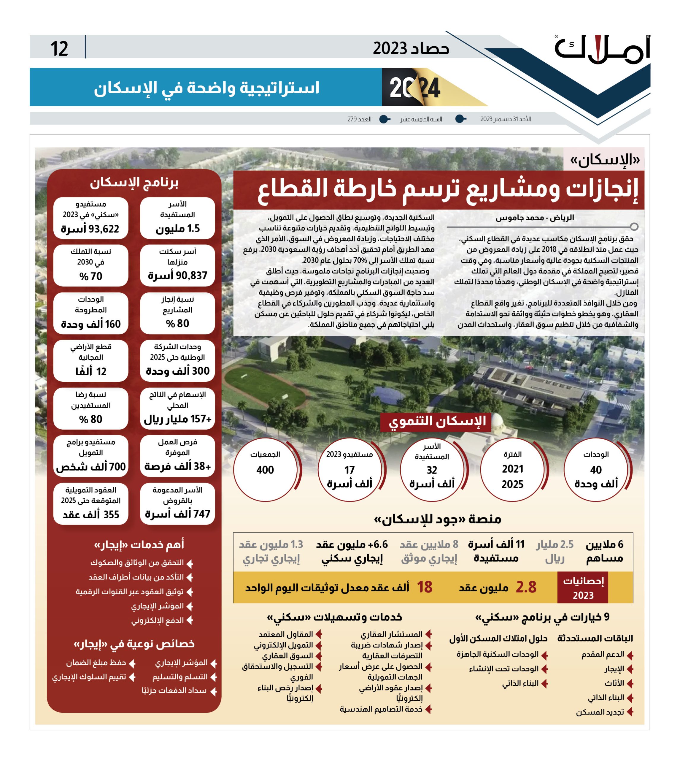   إنجازات برامج ومشاريع الإسكان رسمت خارطة القطاع العقاري