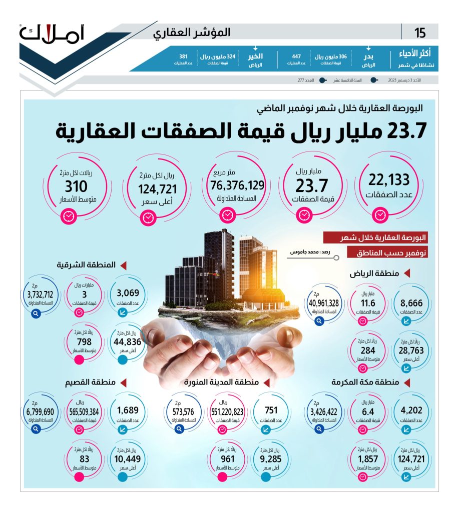 البورصة العقارية - الصفقات العقارية