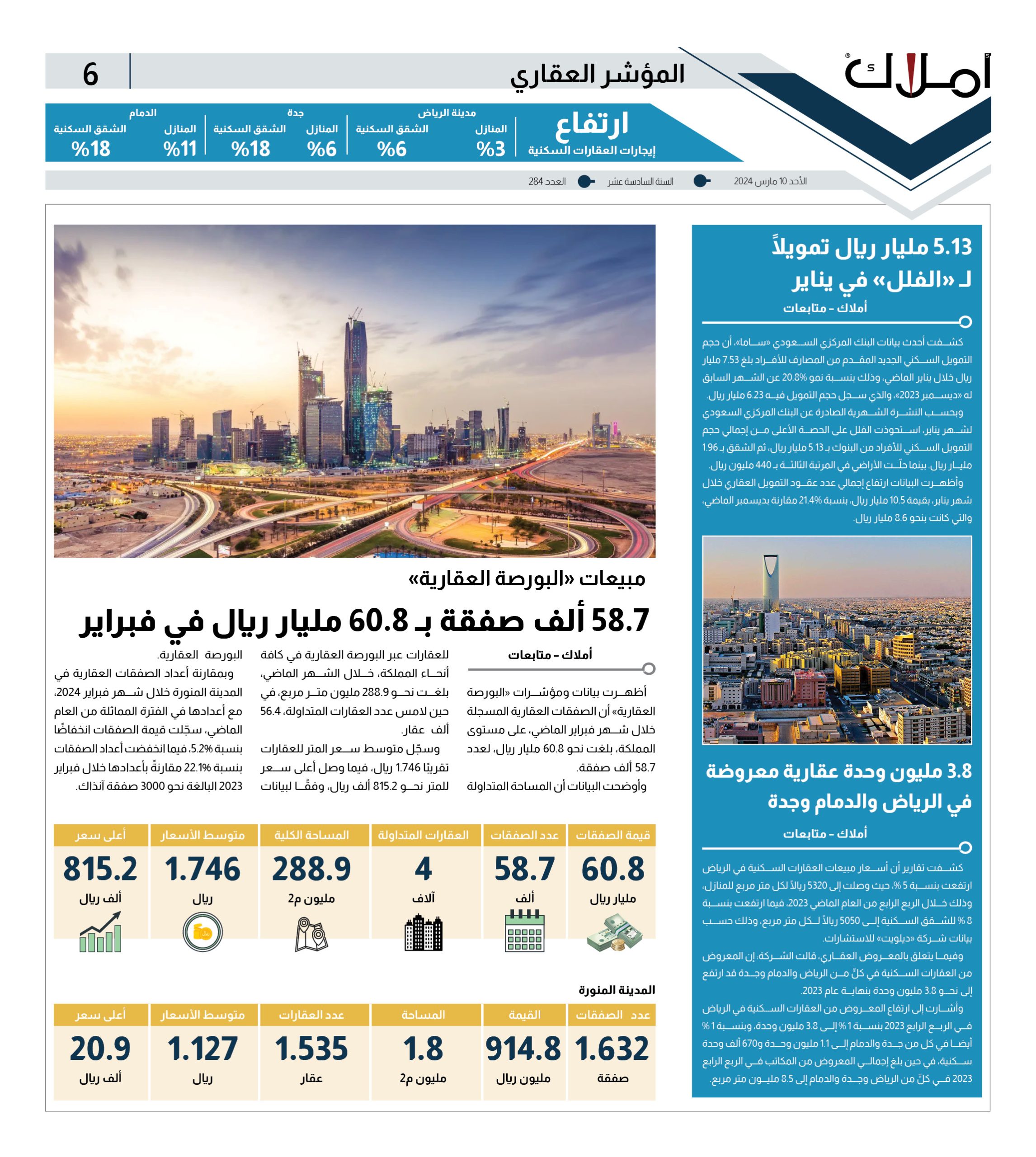 المؤشر العقاري: البورصة العقارية تنجز 58.7 ألف صفقة عقارية في شهر فبراير