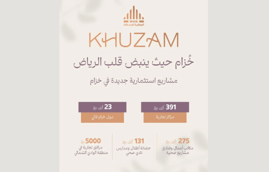 “خزام” تحتضن استثمارات نوعية على مساحات تقارب 900 ألف متر مربع