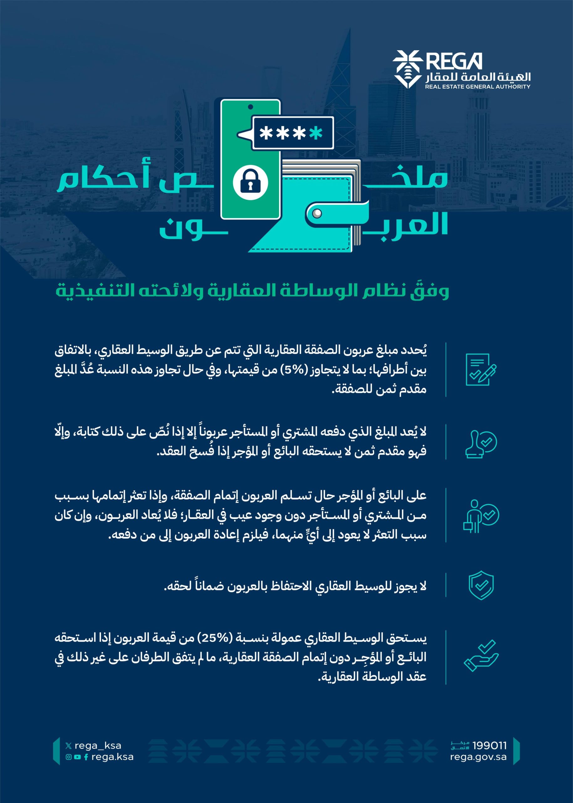 إنفوجراف| أبرز 4 أحكام في مبالغ عربون البيع والإيجار عبر الوساطة العقارية