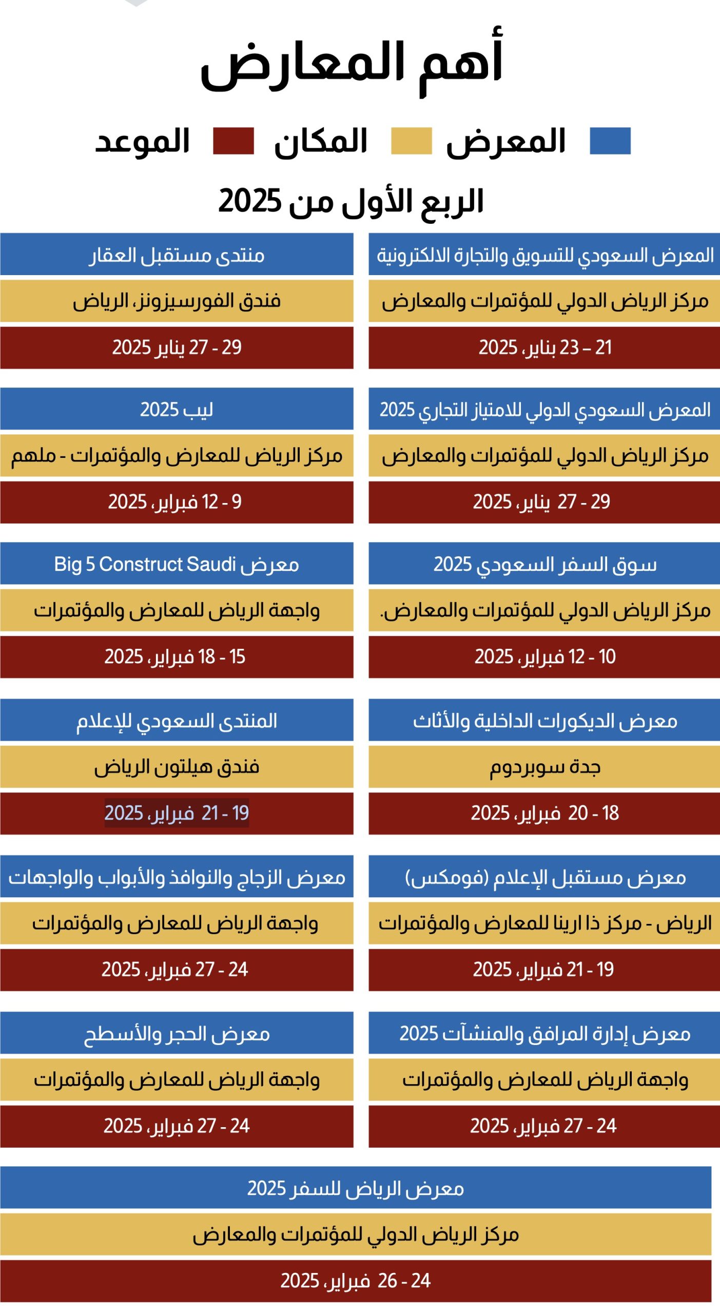 “أملاك” تنشر رزنامة المعارض والفعاليات العقارية خلال الربع الأول من 2025