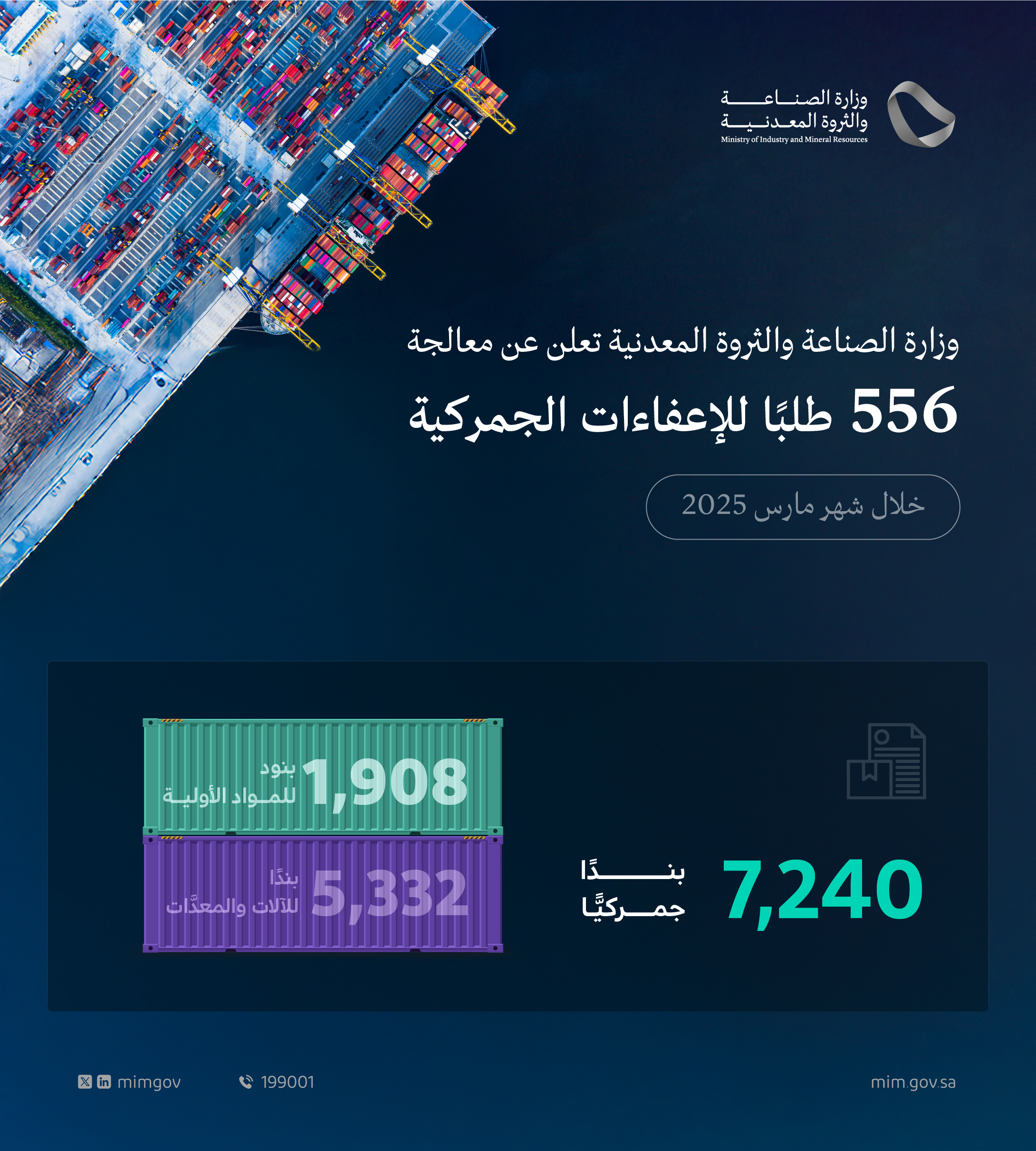 وزارة الصناعة تعالج 556 طلبًا للإعفاء الجمركي خلال شهر مارس الماضي