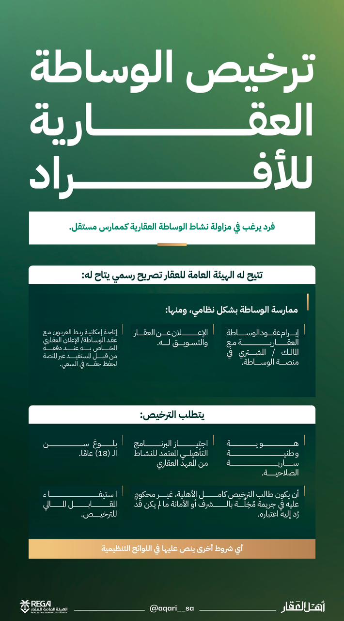إنفوجراف| إجراءات وشروط ترخيص الوساطة العقارية للأفراد