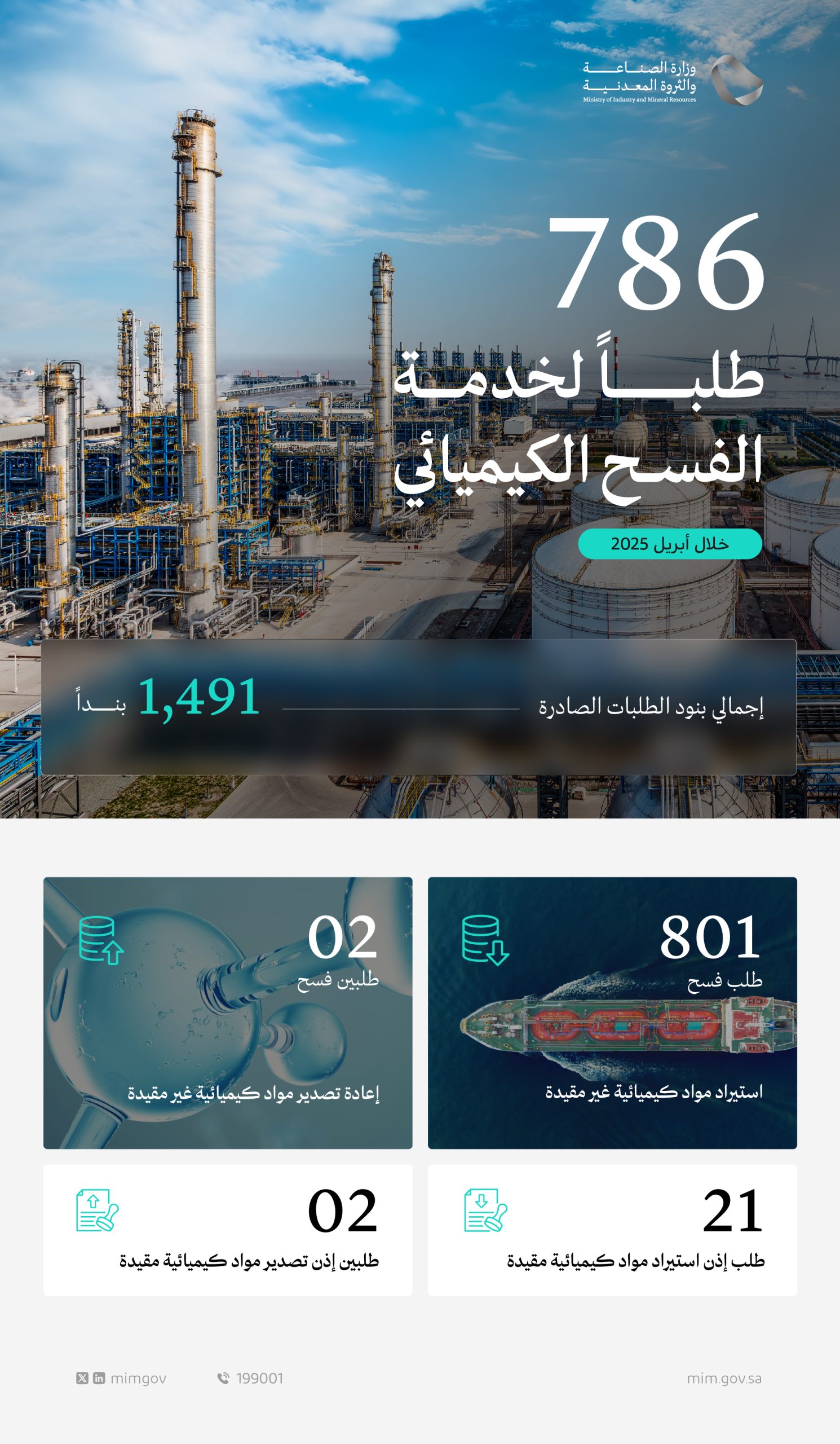 وزارة الصناعة والثروة المعدنية تعالج 786 طلبًا لخدمة الفسح الكيميائي خلال أبريل 2025