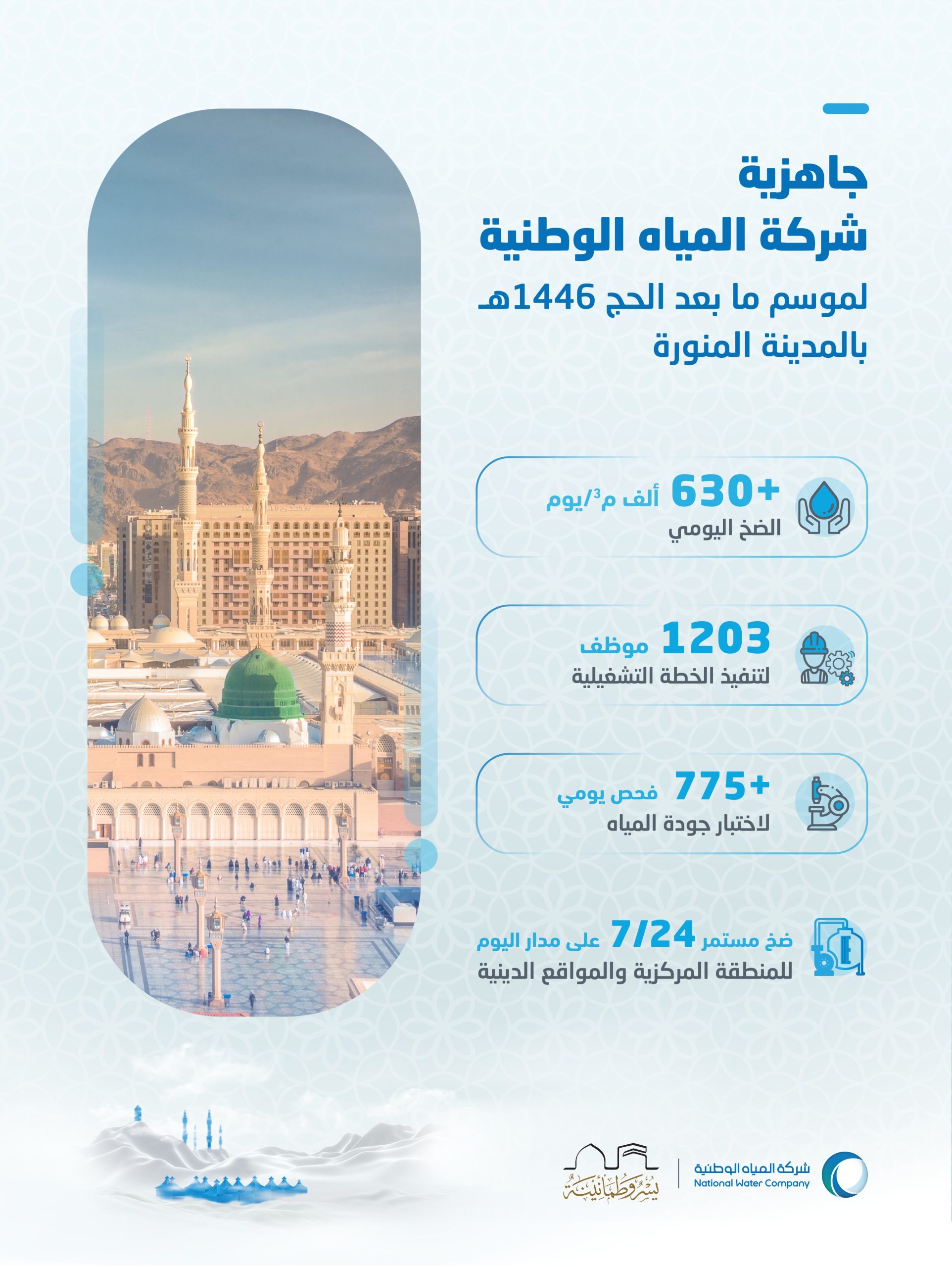 “المياه الوطنية” تستعد لموسم ما بعد الحج بالمدينة المنورة بتوزيع 630 ألف متر مكعب يوميًا