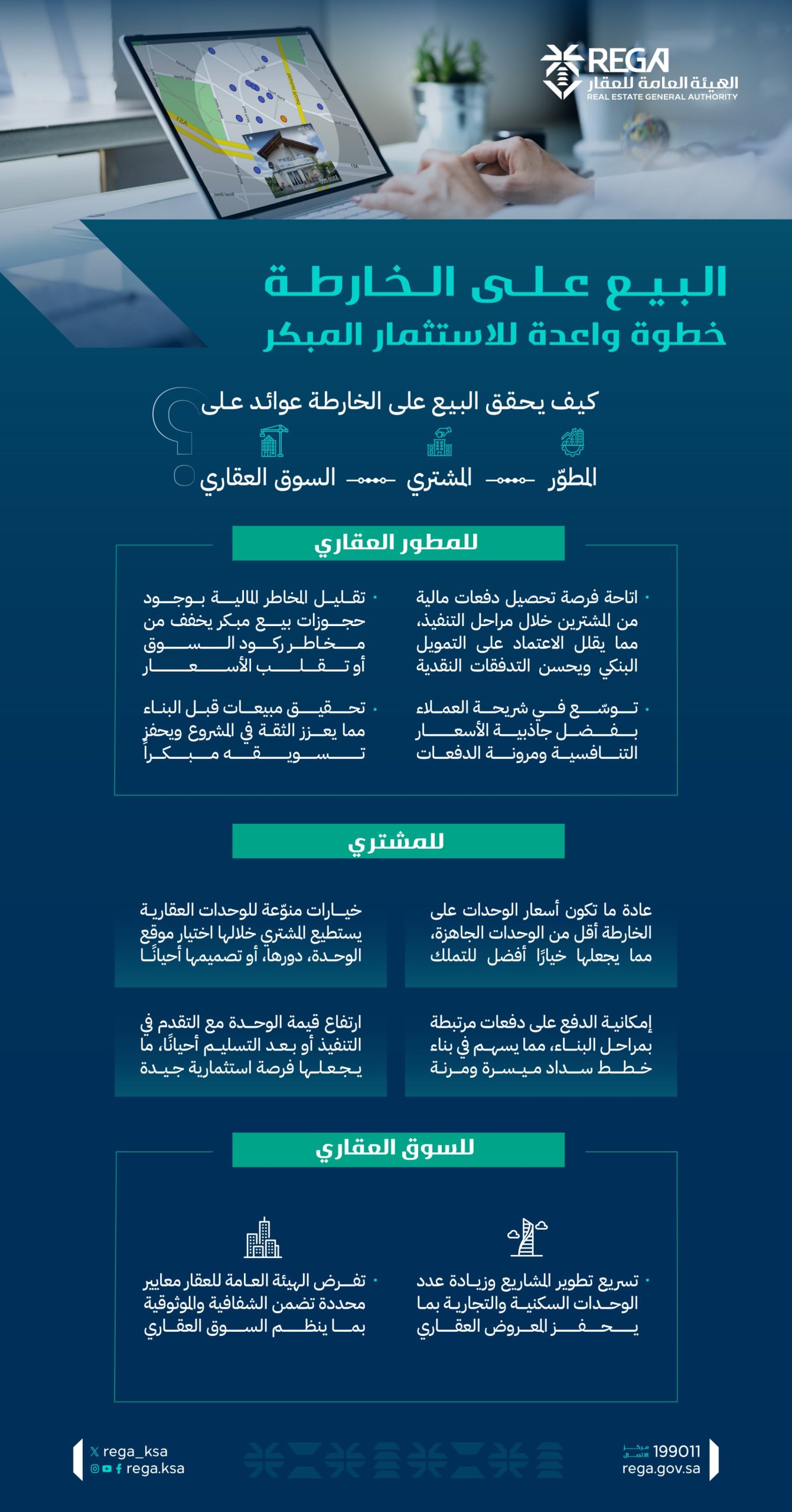 كيف يحقق البيع على الخارطة عوائد للمطور والمشتري والسوق العقاري؟