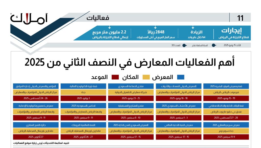 جدول الفعاليات النصف الثاني من 2025