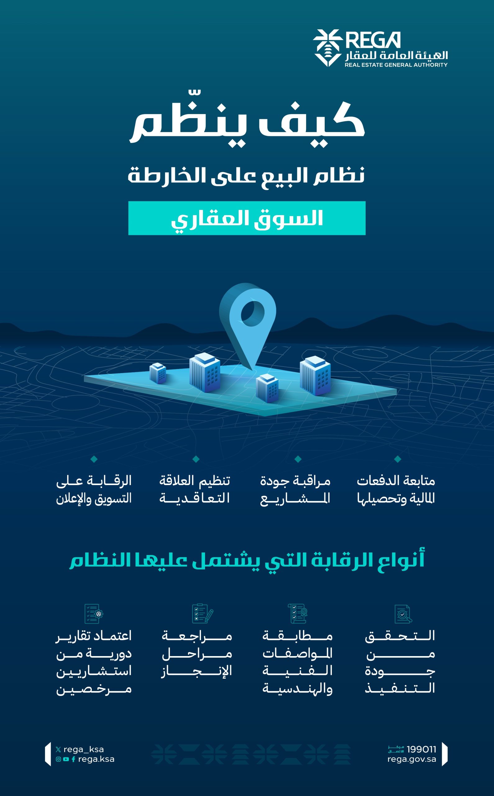 إنفوجراف| كيف ينظم نظام البيع على الخارطة السوق العقاري؟