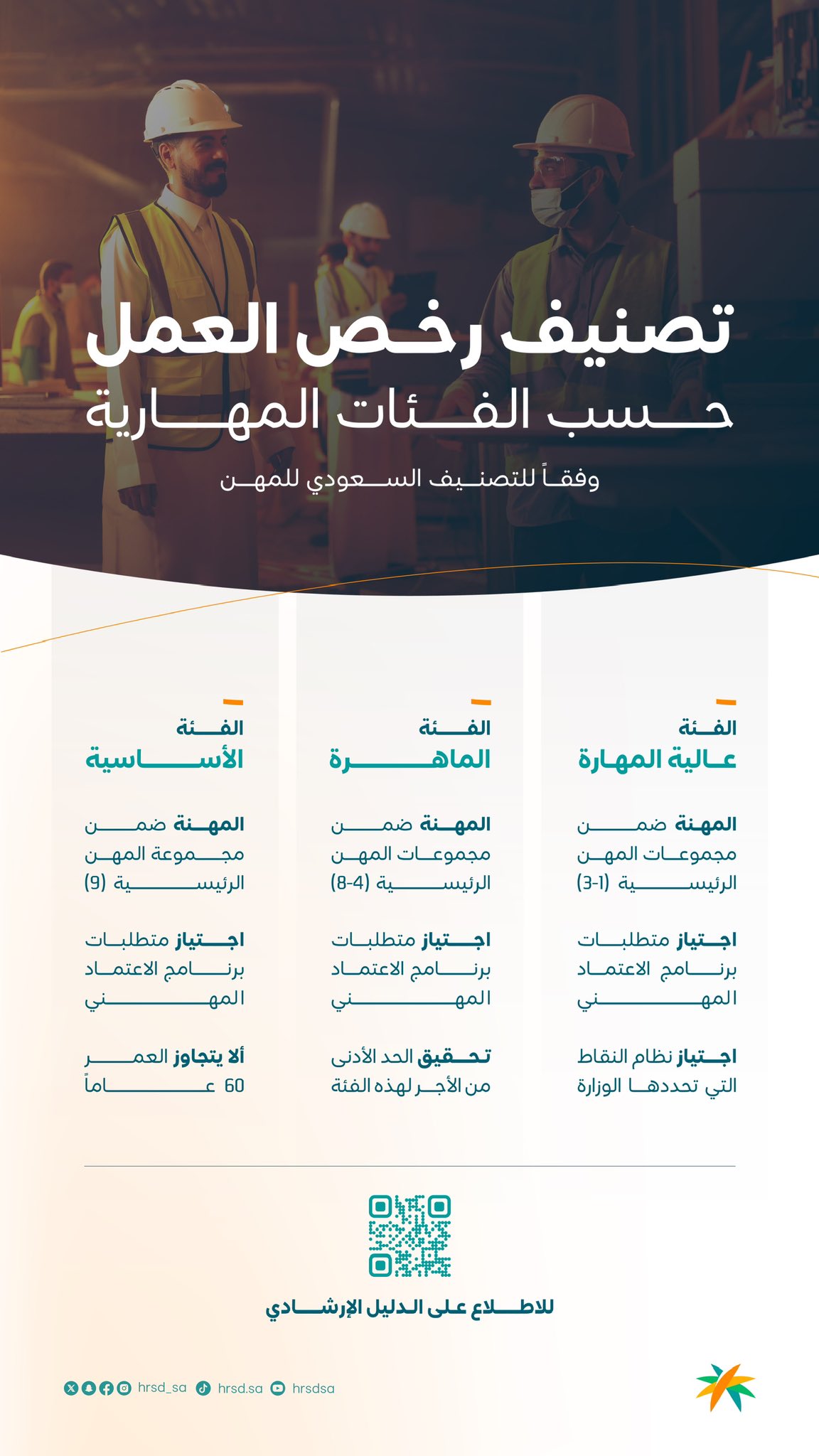 وزير الموارد البشرية يصدر قرارًا بتصنيف رخص عمل العمالة الوافدة حسب الفئات المهارية