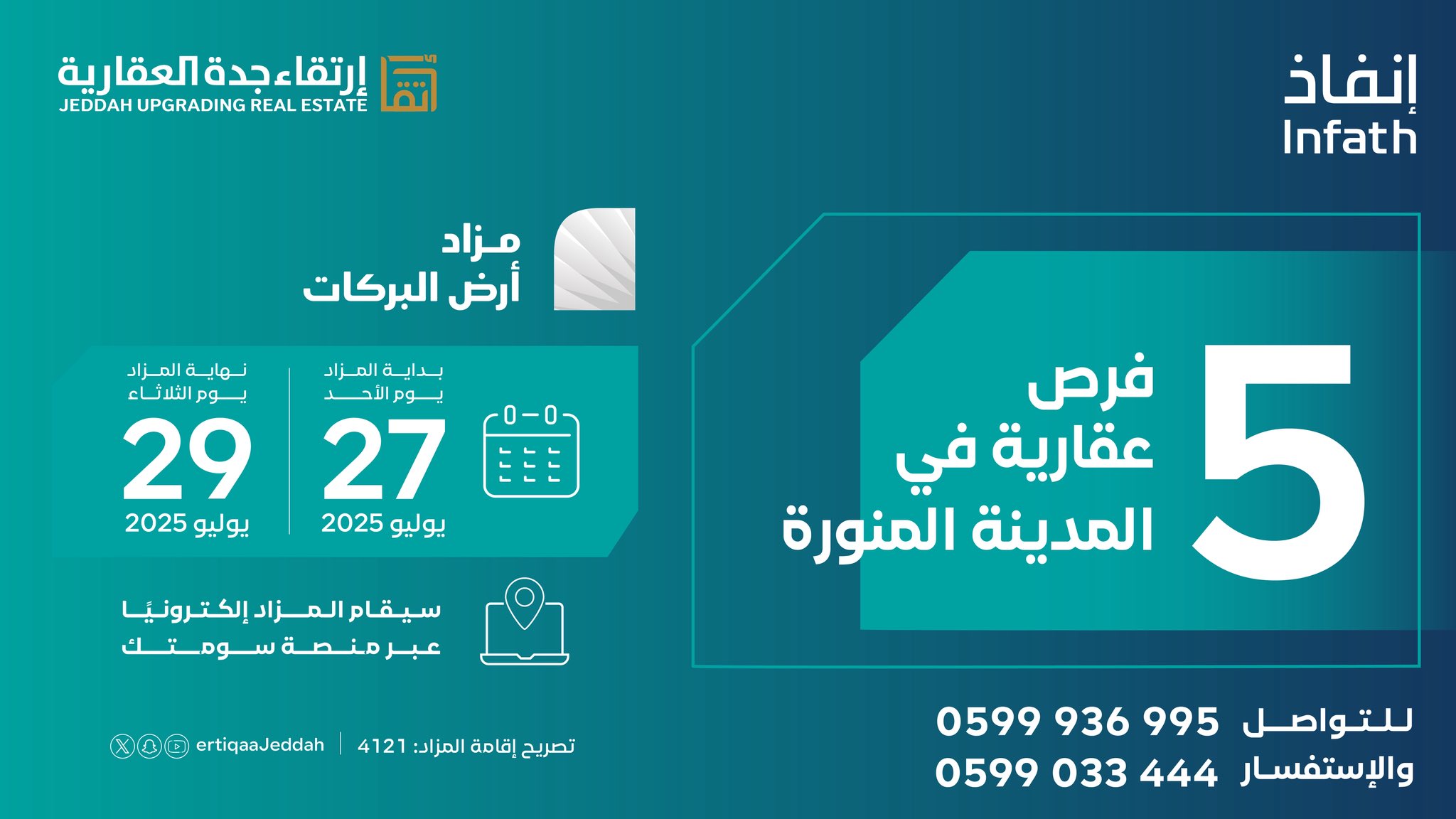 «إرتقاء جدة العقارية» تطرح 5 فرص عقارية في مزاد «أرض البركات» بالمدينة المنورة