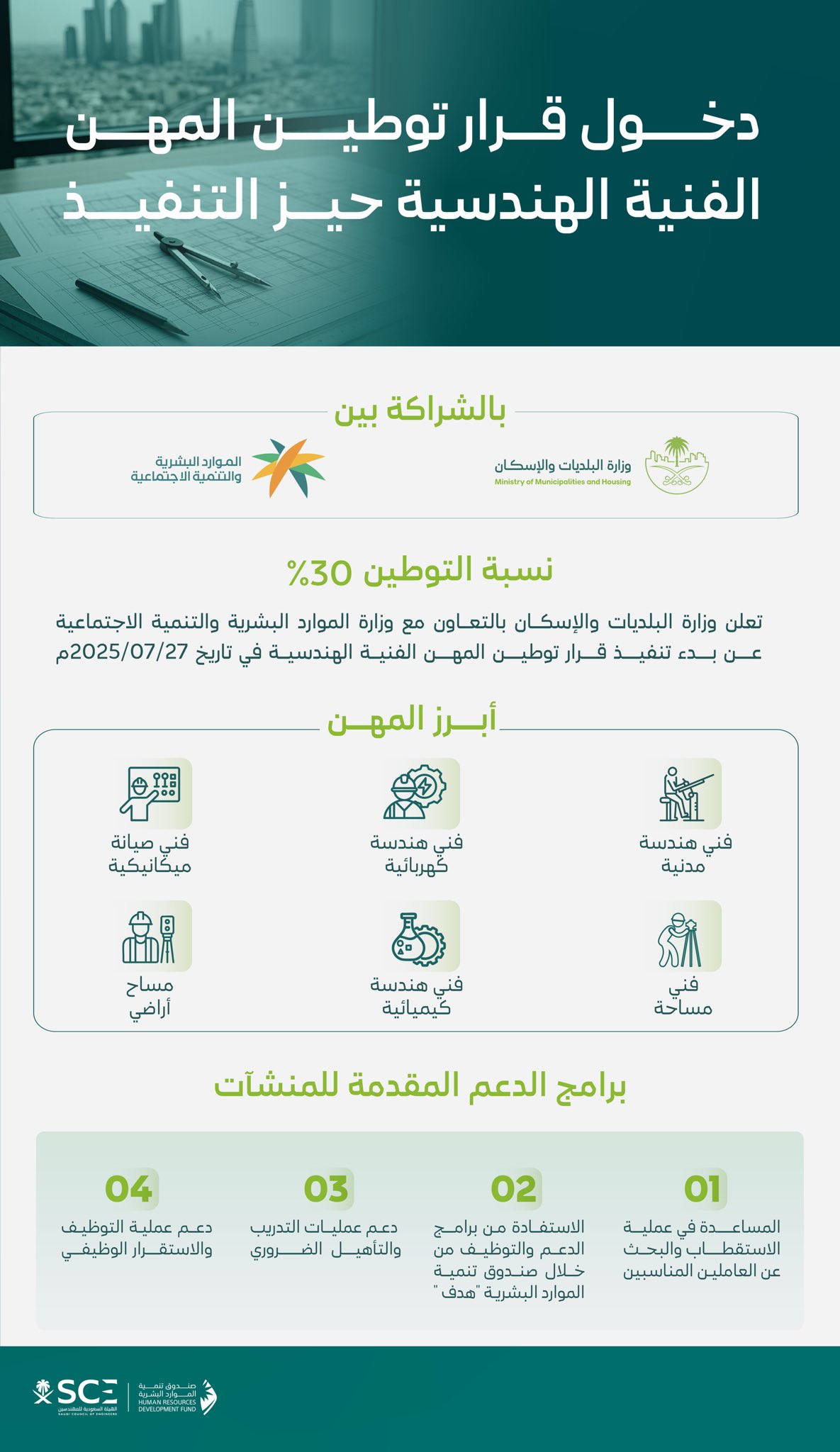 بدء توطين 30% من المهن الفنية الهندسية لدعم الكوادر الوطنية