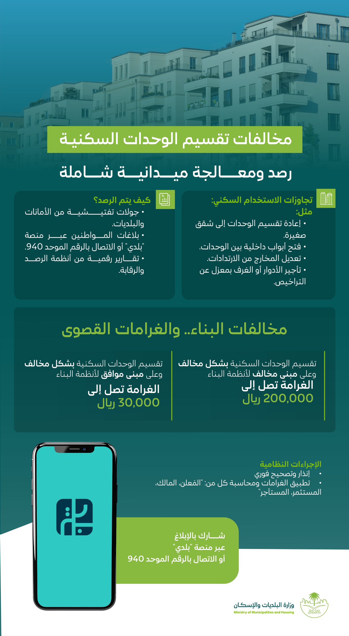 إنفوجراف| ماذا تعرف عن مخالفات وغرامات تقسيم الوحدات السكنية؟