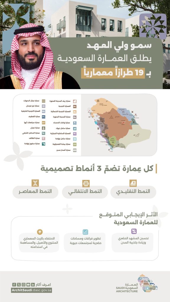 خريطة العمارة السعودية