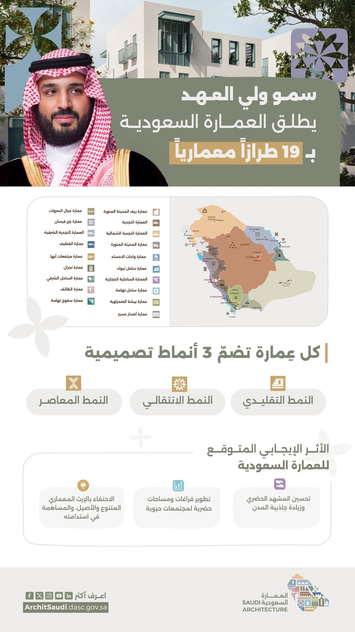 خريطة العمارة السعودية: تحديات للمصممين.. وفرص للإبداع المحلي