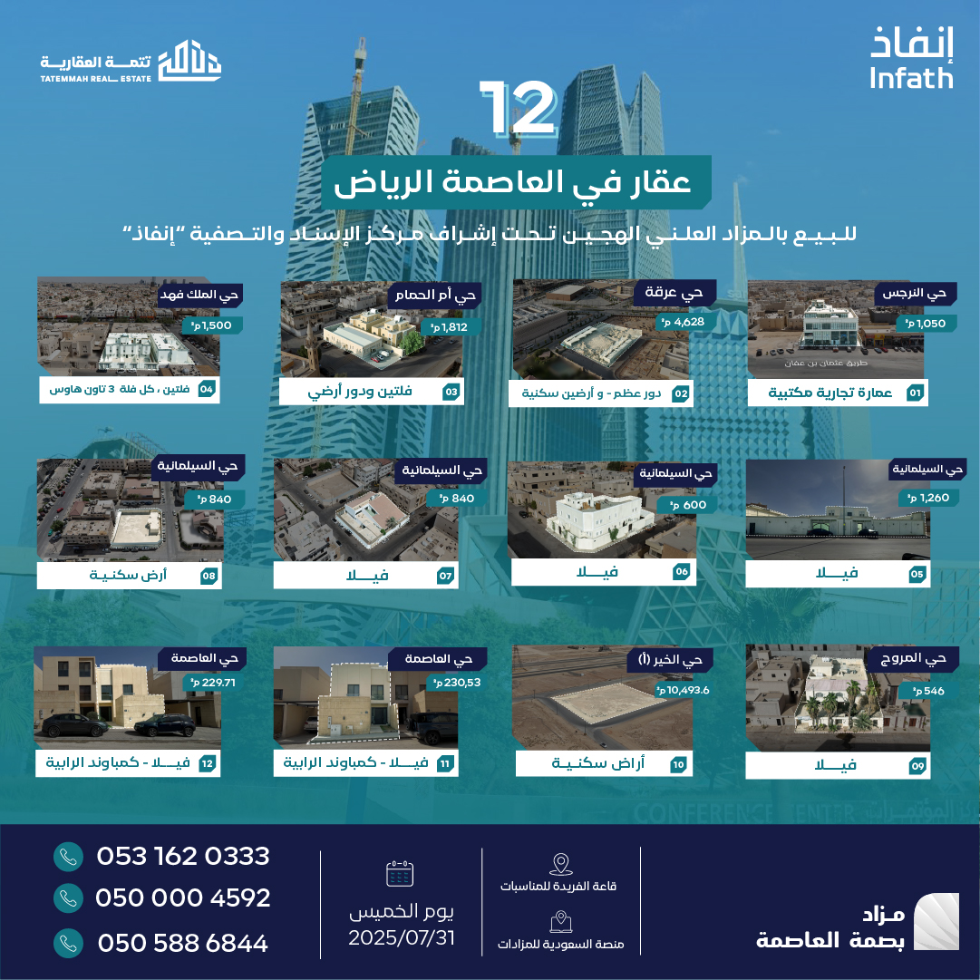 شركة تتمة العقارية تطرح 12 فرصة عقارية في مزاد «بصمة العاصمة»