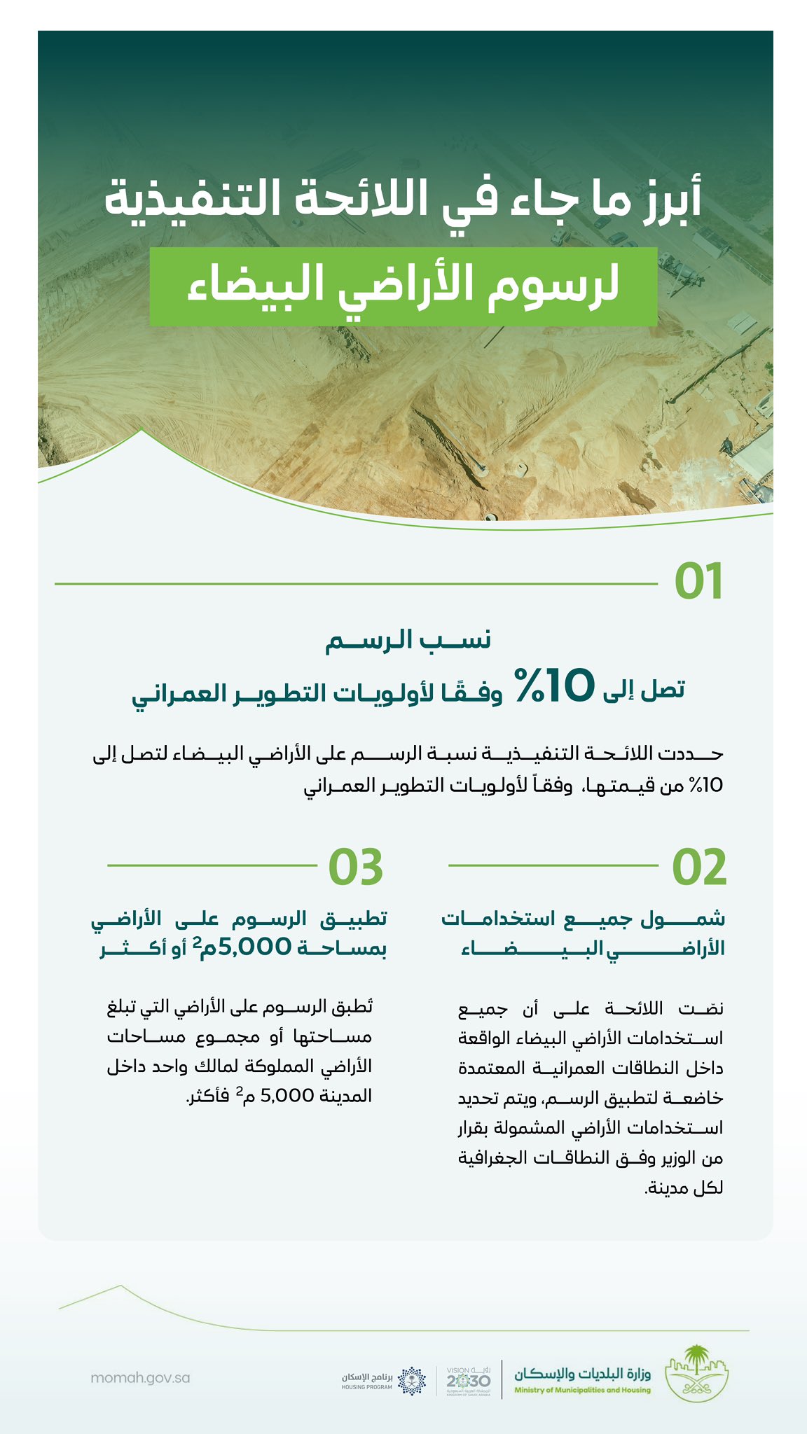 إنفوجراف| أبرز ما جاء في اللائحة التنفيذية لرسوم الأراضي البيضاء