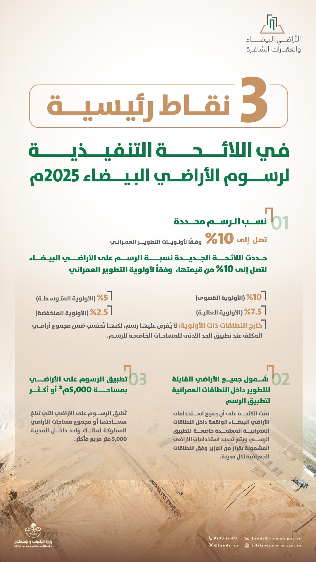 إنفوجراف| 3 نقاط رئيسية في اللائحة التنفيذية لرسوم الأراضي البيضاء