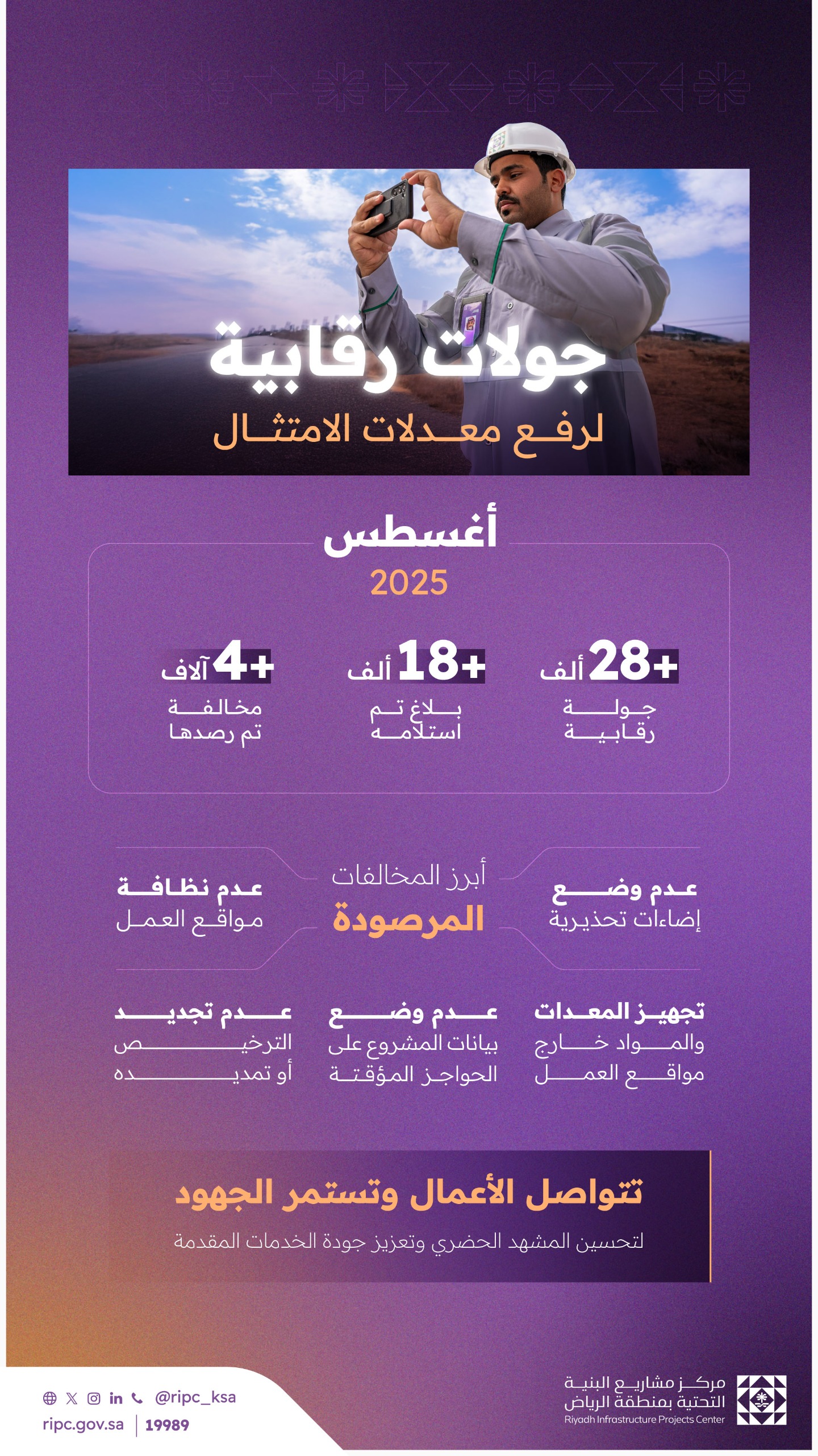 مركز البنية التحتية ينفذ أكثر من 28 ألف جولة رقابية خلال شهر أغسطس الماضي