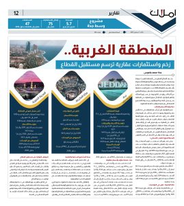 قصاصة المؤشر العقاري في الغربية