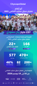 إحصائيات سيتي سكيب العالمي